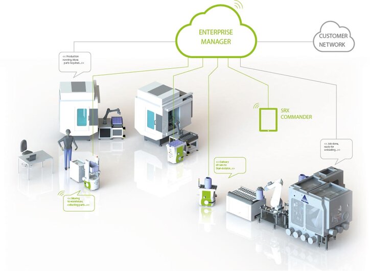 Vernetzte Industrie 4.0 von Robotec Solutions.
